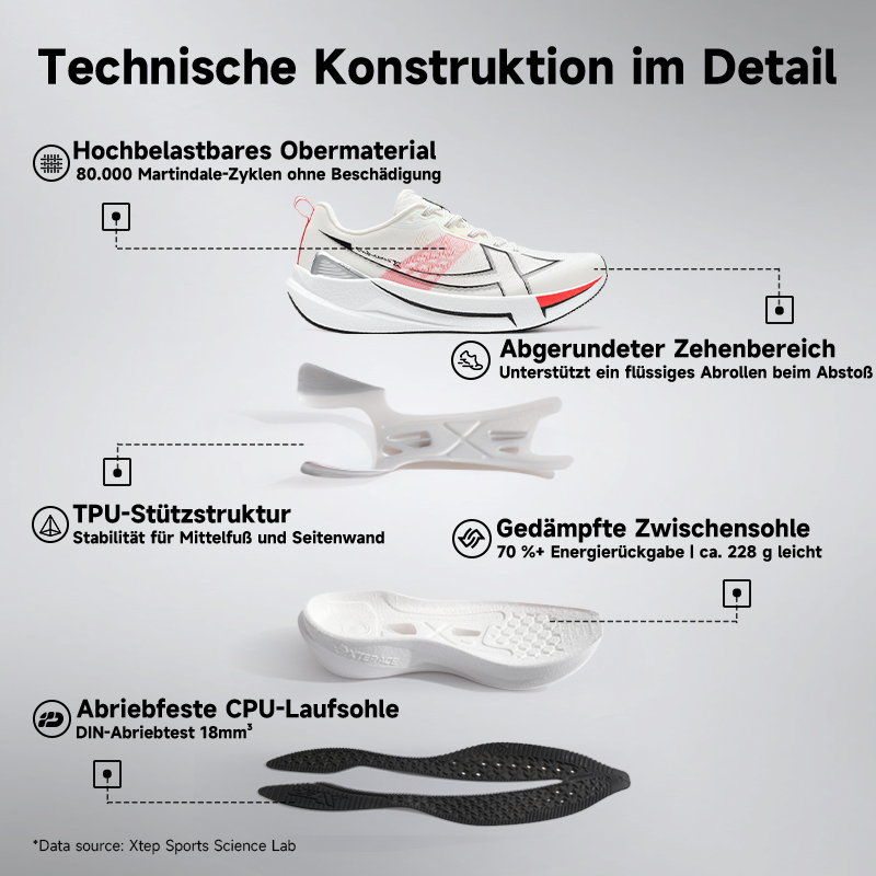 Xtep 2000km 5.0 Koşu Ayakkabıs - Waterproof Goretex Running Shoes incelemesi ve fiyatı